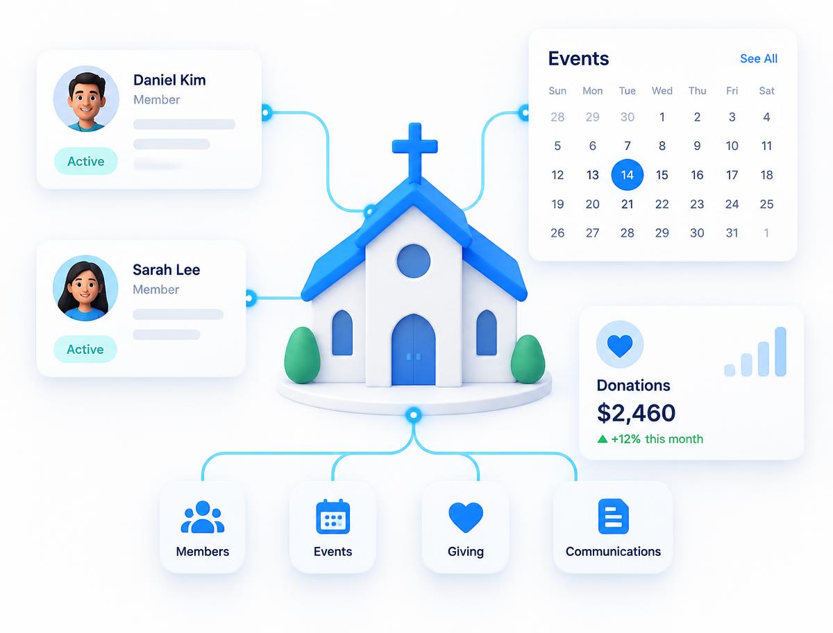 Church CRM with member records, events, giving and communication